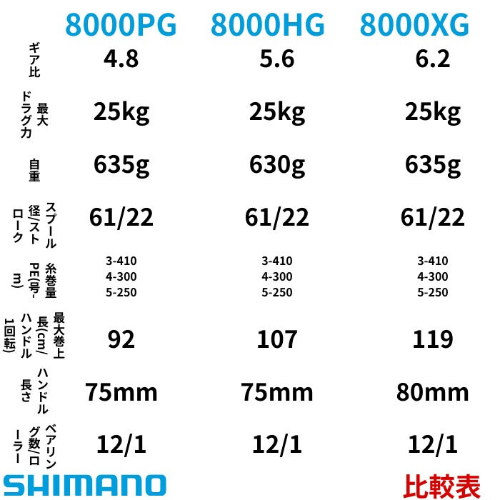 信頼と安心のSHIMANO シマノ製